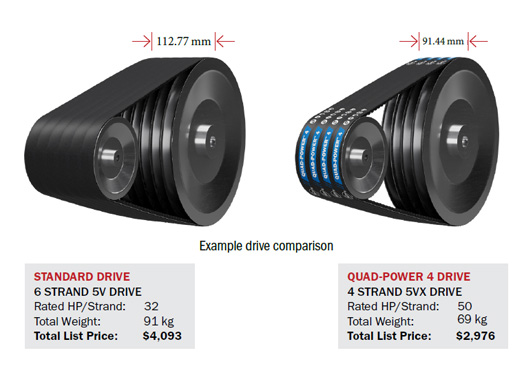 QP4-Example-Drive-Comparison-2-WEB-530x380px.jpg